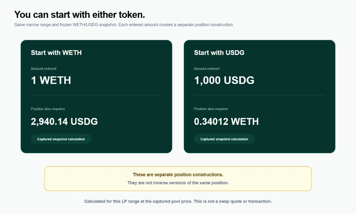 Two SmoothLP position calculations for the same narrow WETH/USDG range and frozen snapshot. Starting with 1 WETH requires about 2,940.14 USDG. Starting with 1,000 USDG requires about 0.34012 WETH. The examples construct positions with different liquidity and are not inverses.